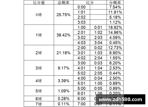 足球比分计算原理与方法