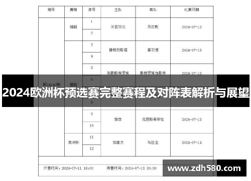 2024欧洲杯预选赛完整赛程及对阵表解析与展望