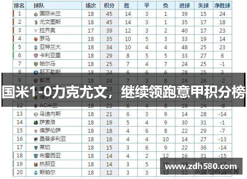 国米1-0力克尤文，继续领跑意甲积分榜