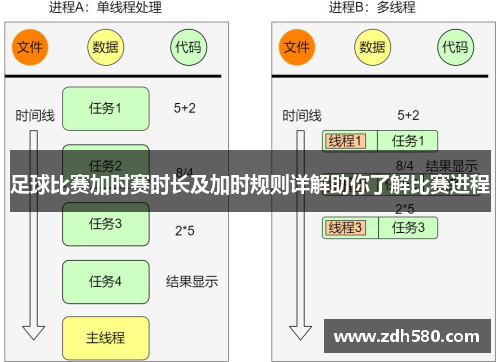 足球比赛加时赛时长及加时规则详解助你了解比赛进程